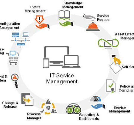 IT SERVICE MANAGEMENT SOLUTION (ITSM)