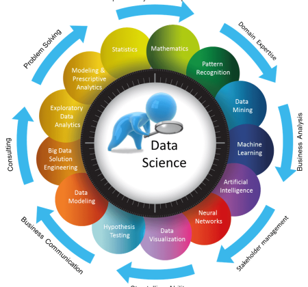 data-science- SALVATECHS